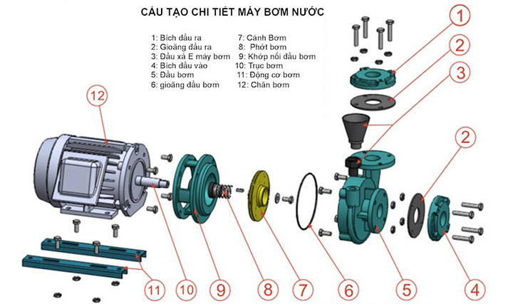 Cấu tạo máy bơm nước